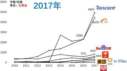 近十年互聯(lián)網(wǎng)公司格局劇變與銷售模式的革新