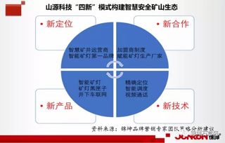 錦坤 連鎖與互聯網品牌營銷專家，引領互聯網銷售新浪潮