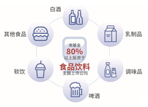 食品飲料十五年飆漲超15倍 波動與調(diào)整中的布局良機(jī)