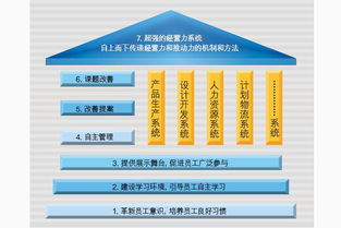 獨立走路的神奇推手 簡析劉承元自主經營改善與管理哲學