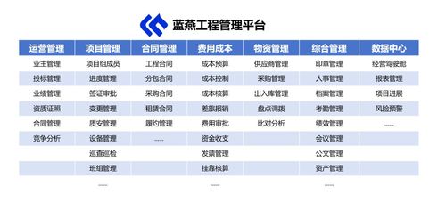 中小施工企業工程項目管理軟件推薦 筑聯云，精準匹配轉型期痛點