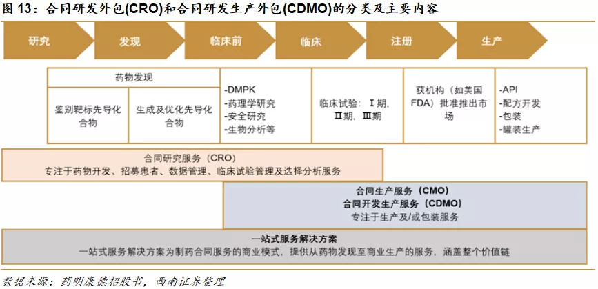 藥明生物(02269) 生物藥CDMO龍頭，獨(dú)特優(yōu)勢(shì)鑄就行業(yè)護(hù)城河